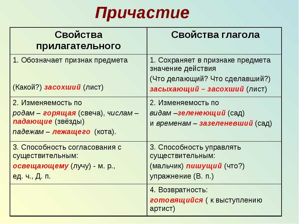 Уважать причастия. Причастие это особая форма глагола которая имеет признаки. Что такое Причастие в русском кратко. Как определить Причастие в русском языке. Причастие форма глагола.