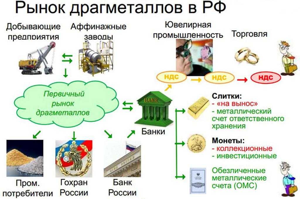 Какие Металлы Купить В Сбербанке