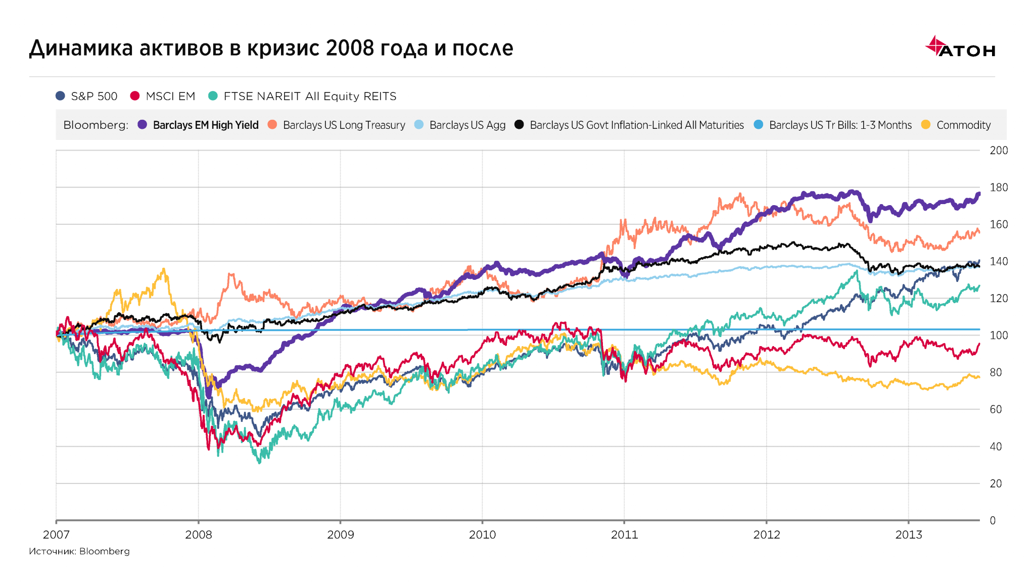 Экономика россии 2008