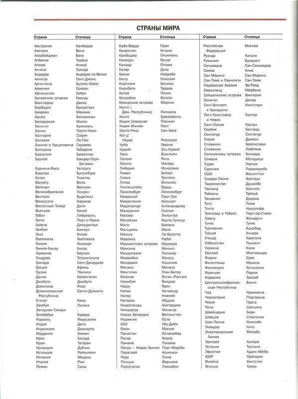Столицы всех стран список по алфавиту