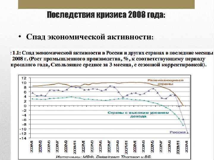 Последствия для российской экономики