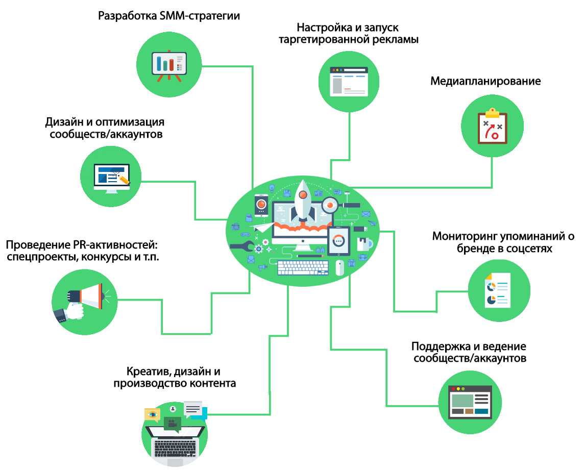 Стратегия smm презентация