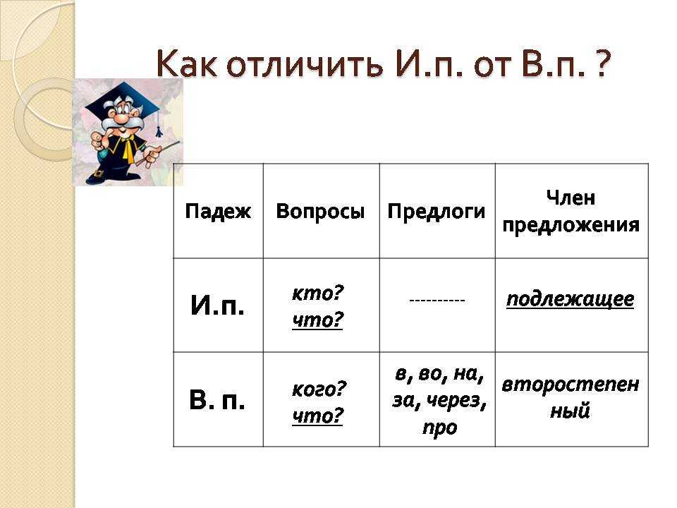 Именительный и винительный падежи имен существительных 4 класс презентация