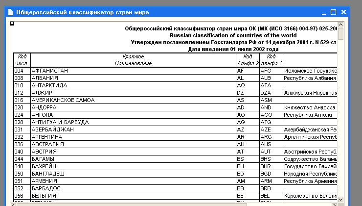 Код россии в мире