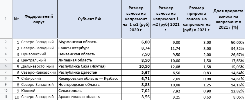 Минимальная пенсия воронежская область 2024 год