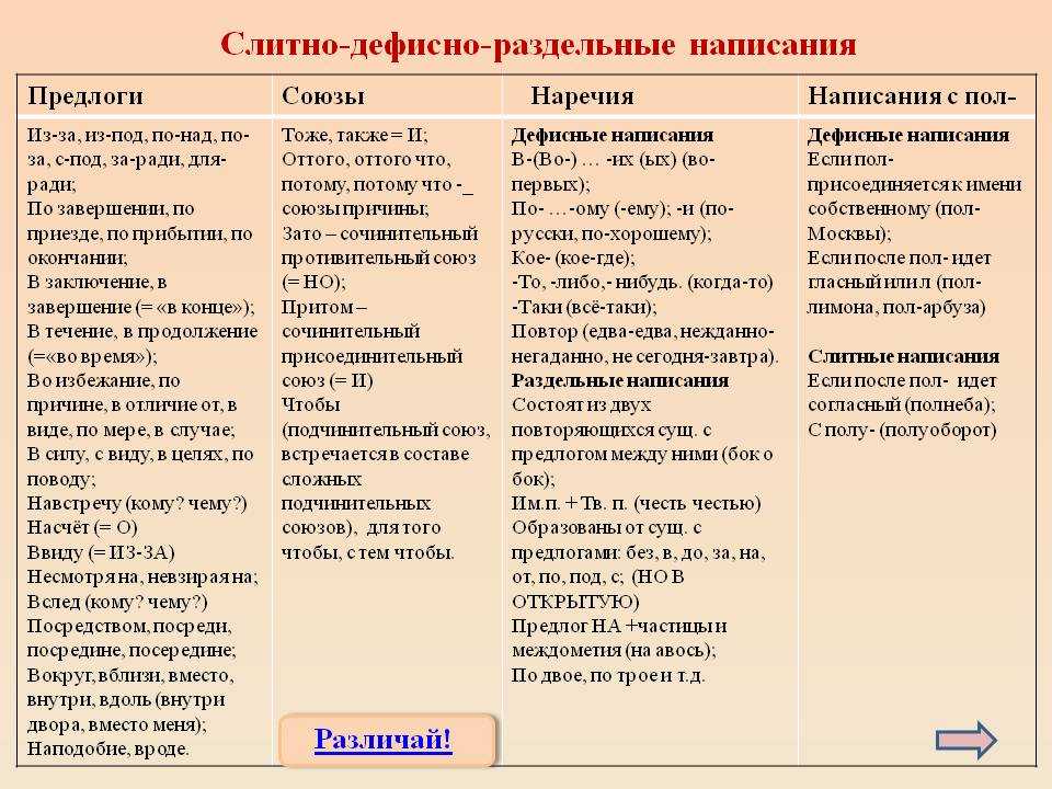 Правила дефисного написания повторяемых сочетаний в русском языке