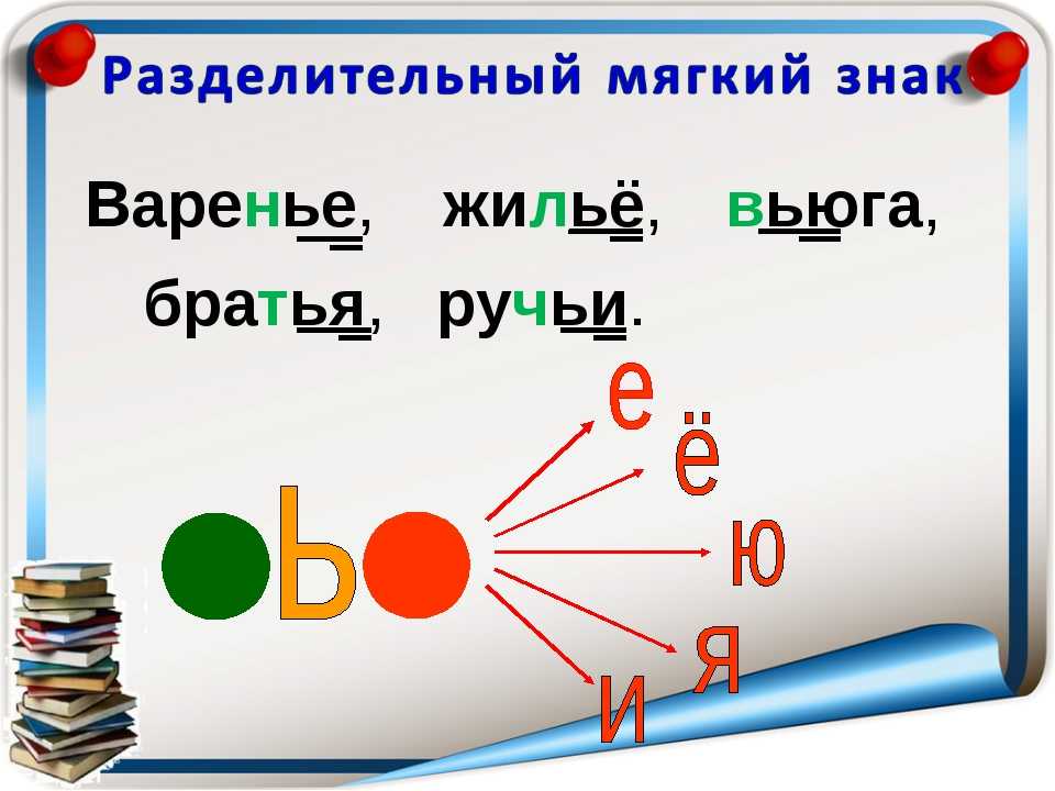 Мягкий знак в словах 1 класс презентация