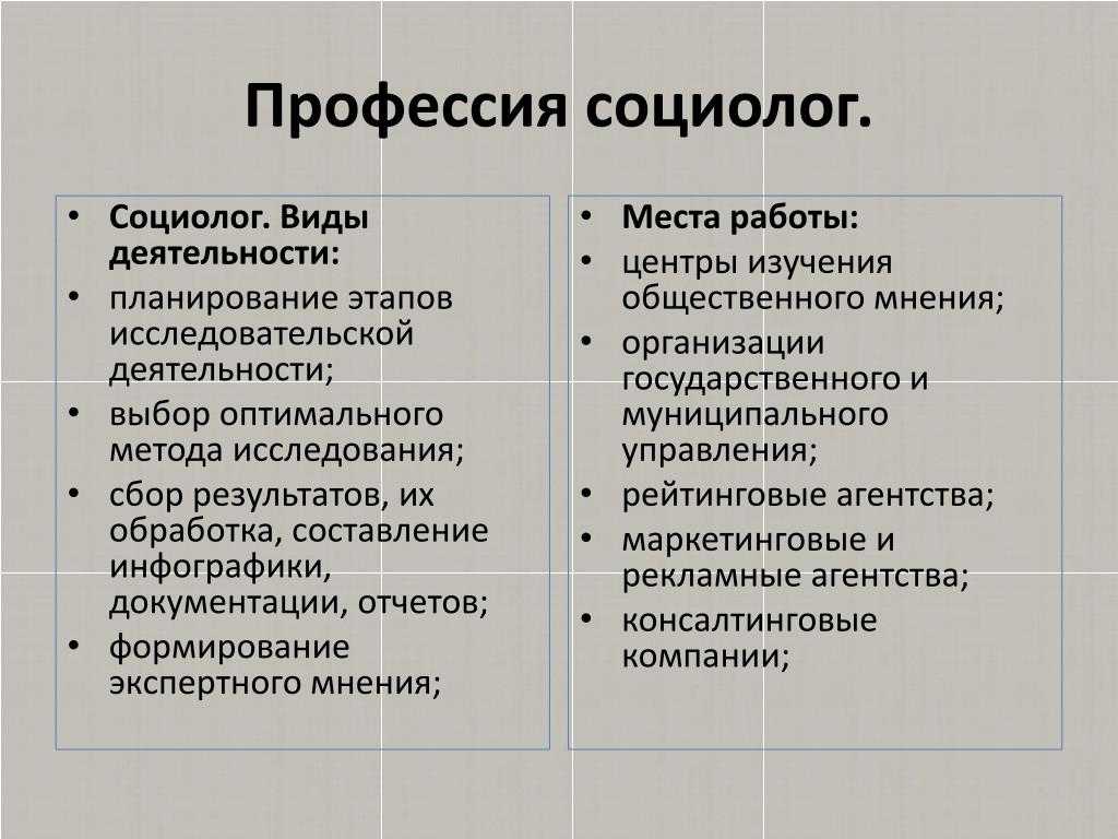 Социолог: это кто такой, кем может работать, профессия, чем он занимается, плюсы и минусы, круг обязанностей