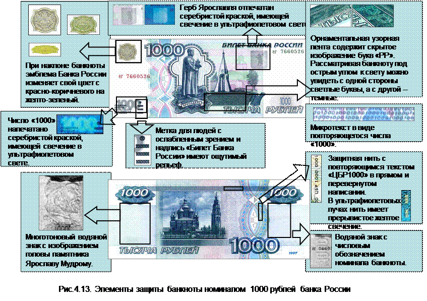 Банк россии признаки подлинности