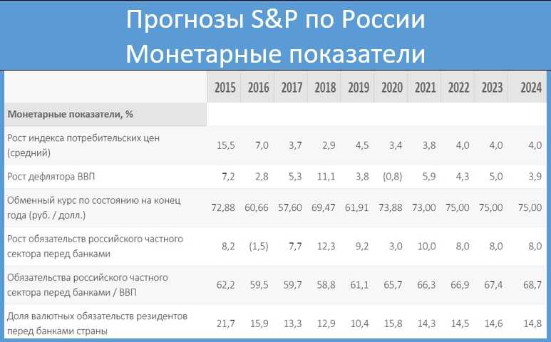 Инфляция в россии в 2018 году - официальные данные росстата на сегодня