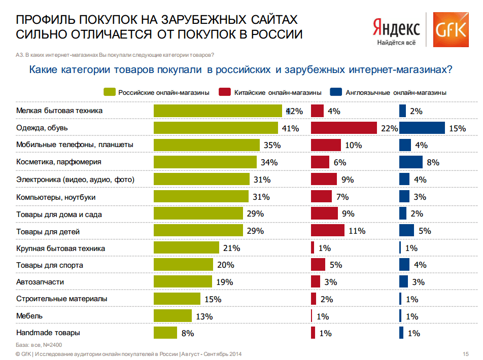 Список необходимых продуктов на месяц; как экономить при этом