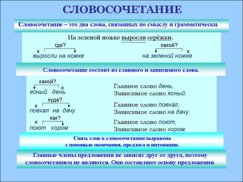 Разбуженный предложение. Словосочетание это. Что такое словосочетание в русском языке. Слово и словосочетание. Словосочетание со словом.