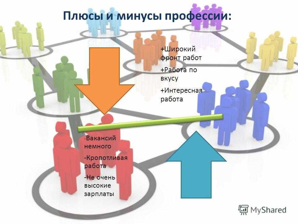 Социолог минусы. Плюсы профессии социолога. Профессия социолог плюсы и минусы. Минусы профессии социолог. Плюсы и минусы работы социолога.