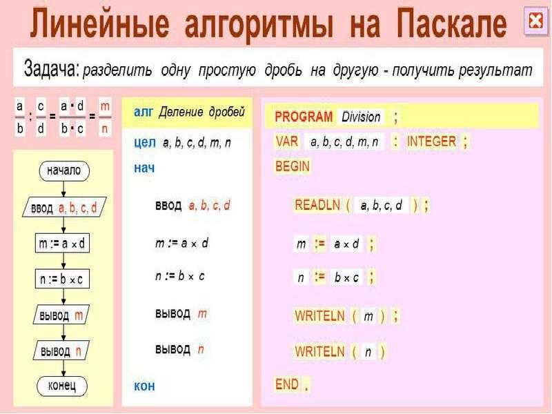 Названы языки программирования, приносящие ит-шникам самые высокие зарплаты. python в пролете - cnews