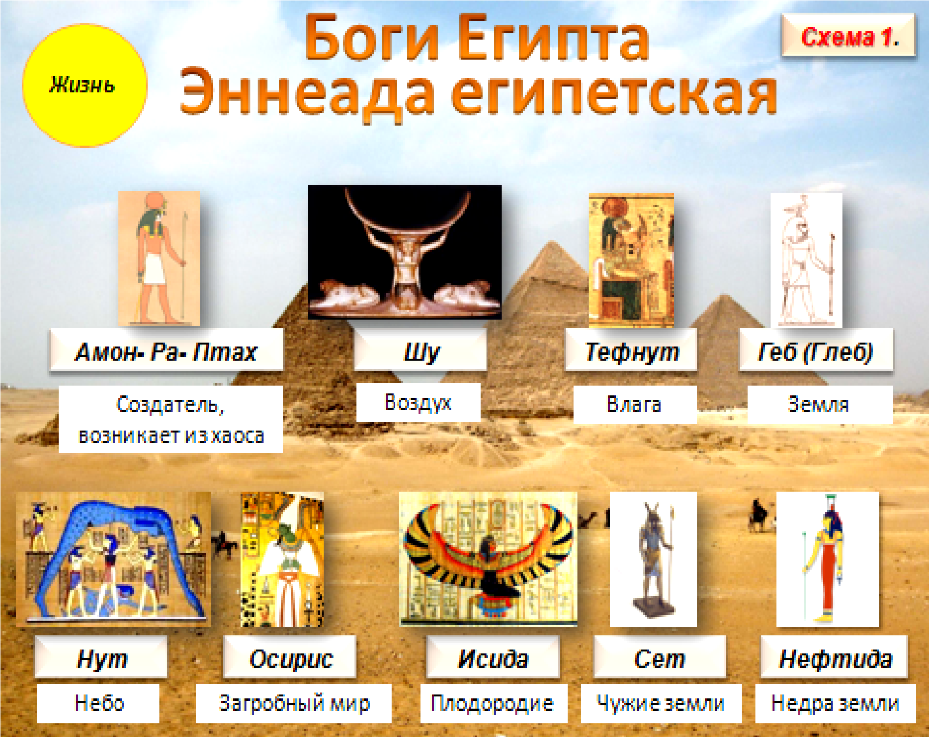 древние боги картинки с именами
