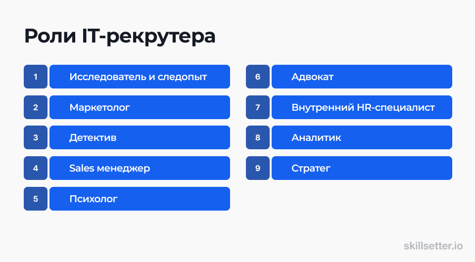 Подбор рекрутеров. It рекрутер. Задачи рекрутера. АЙТИ рекрутер. Карьера рекрутера.