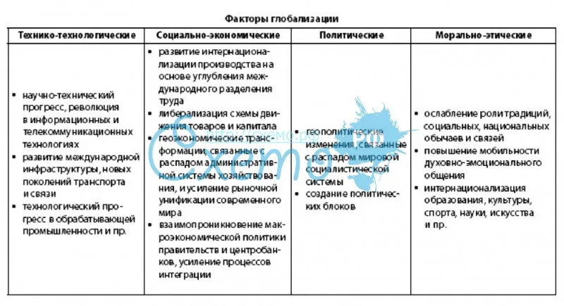 Глобализация мировой экономики — что это и для чего она нужна