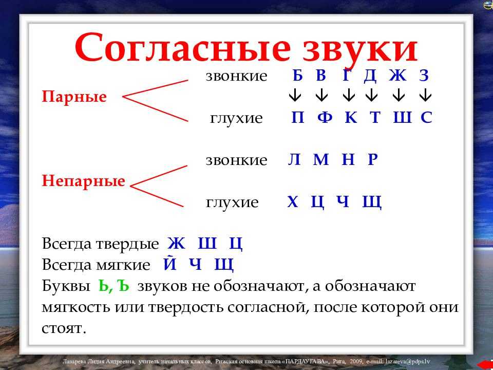 Презентация к уроку русского языка 1 класс глухие и звонкие согласные звуки