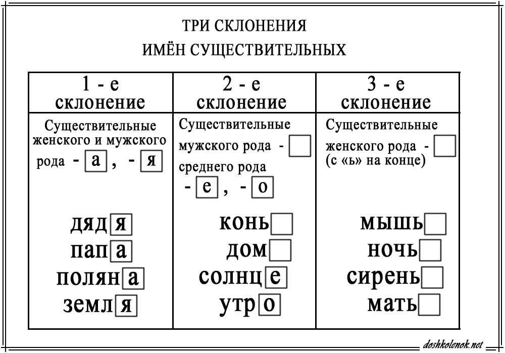 Презентация 2 склонение имен существительных 4 класс школа россии