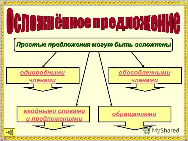 Предложение осложнено обращением схема