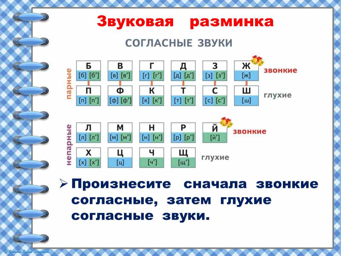 Особенности глухих и звонких согласных звуков 1 класс презентация