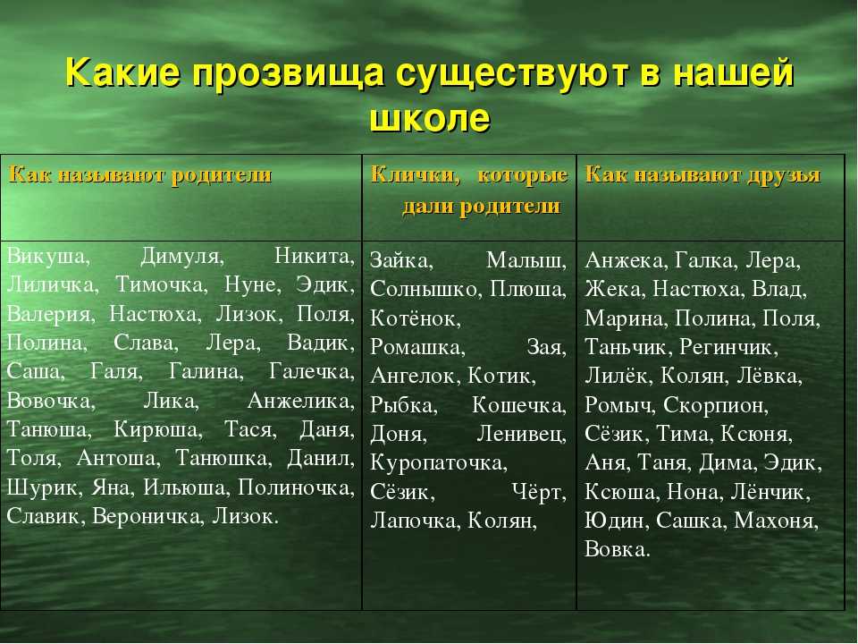 Прозвище это хорошо или плохо проект