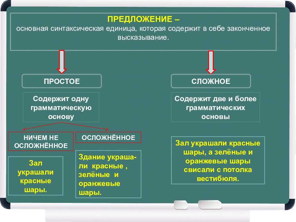 Укажите простое осложненное предложение и сложное составьте их схемы и сравните