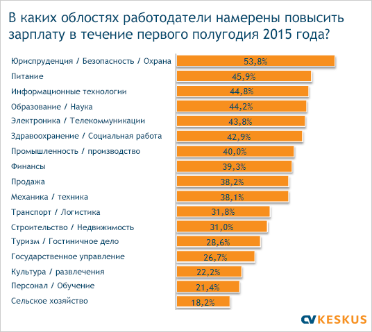 Сколько получает гостиничное дело