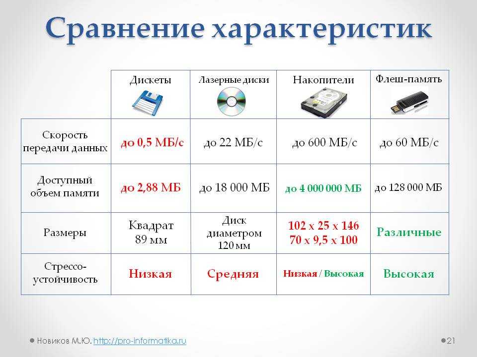 Как выбрать мп3 плеер? - советы на все случаи жизни
