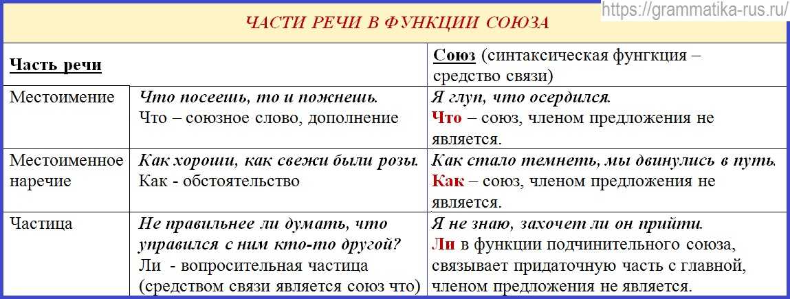 Что такое союз в русском языке?
