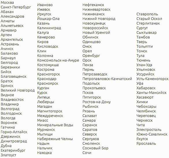 Города Египта на букву А, полная таблица населенных пунктов Для любителей сканвордов и кроссвордов, отдельный список с названиями из 5 букв