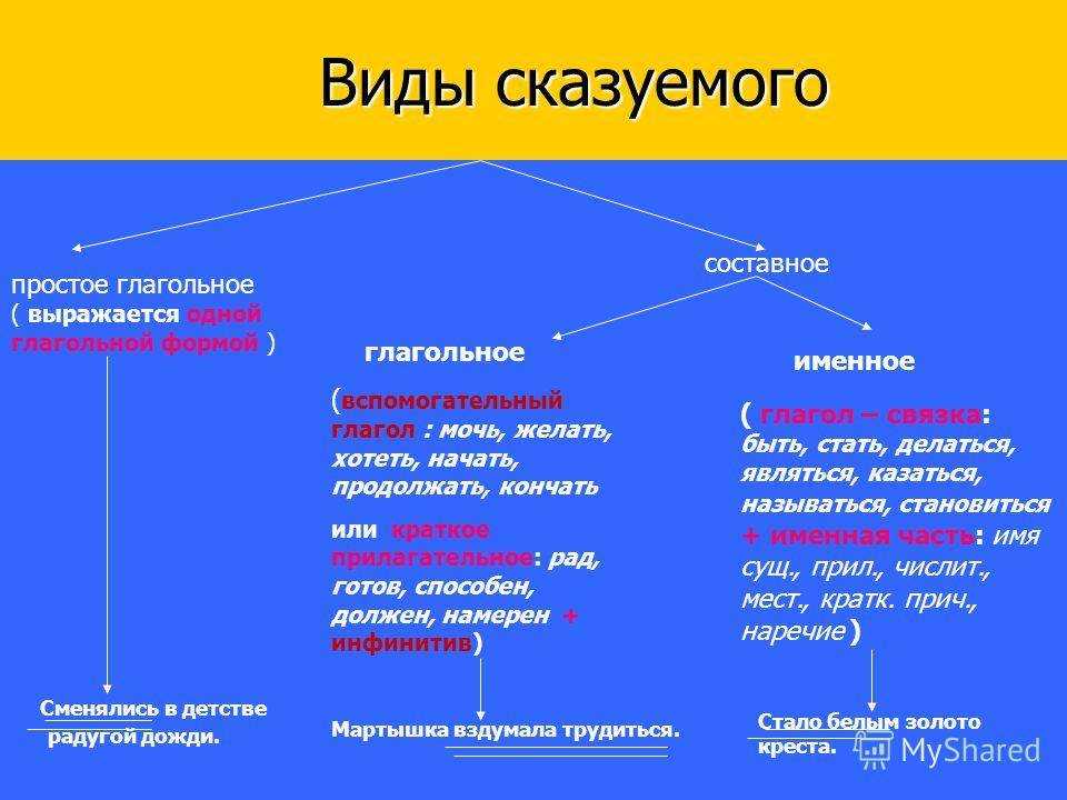 Презентация сказуемое именное сказуемое