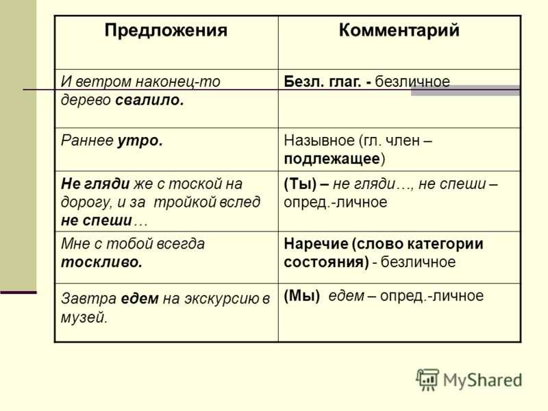 Безличные предложения в русском языке