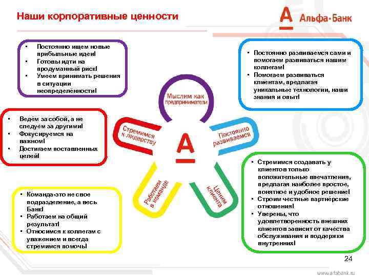 Ценности компании презентация