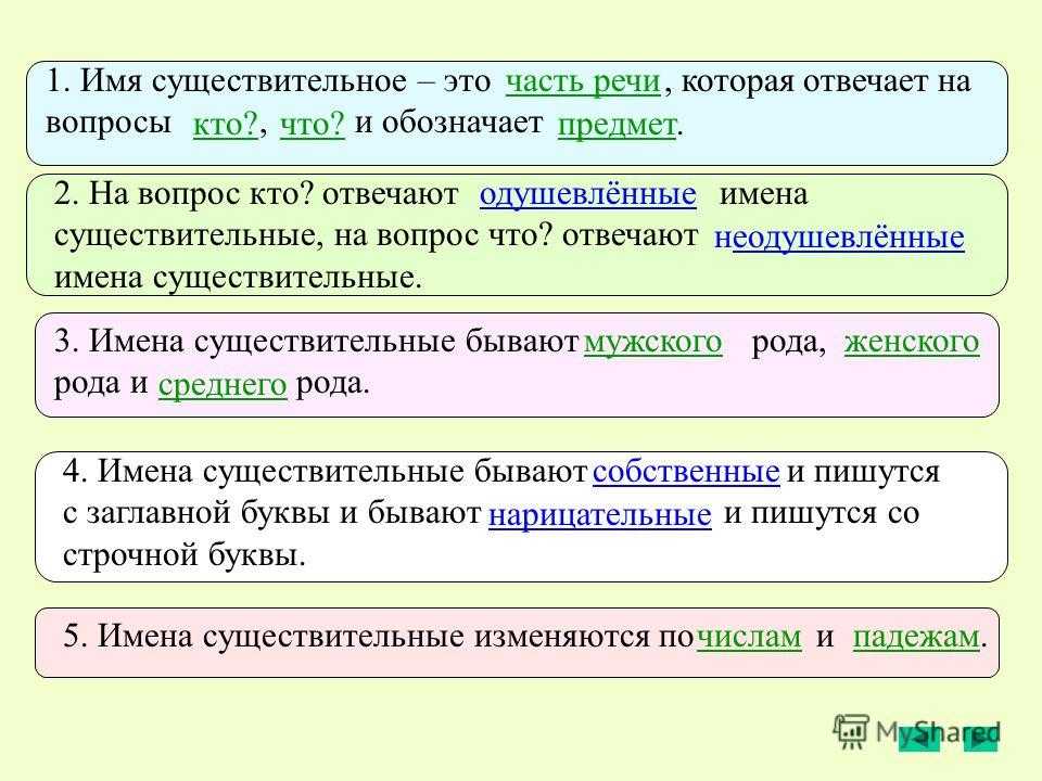 Что такое существительное 3 класс русский язык. Имя существительное. Имя существительное это часть речи. Имя сущ. Имя существительноето.