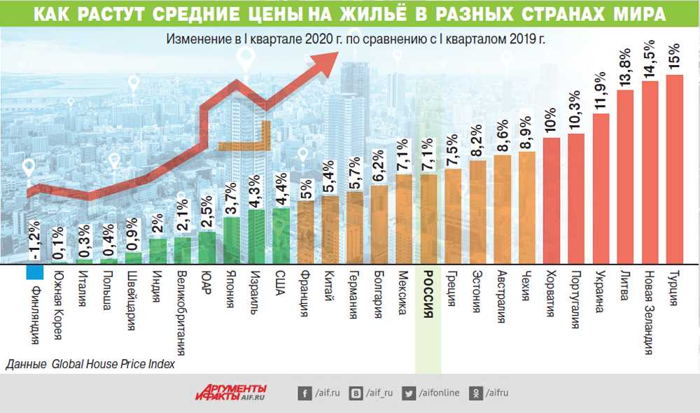Цены в баку 🇦🇿: сколько нужно денег в азербайджане в 2022 году – бюджет поездки