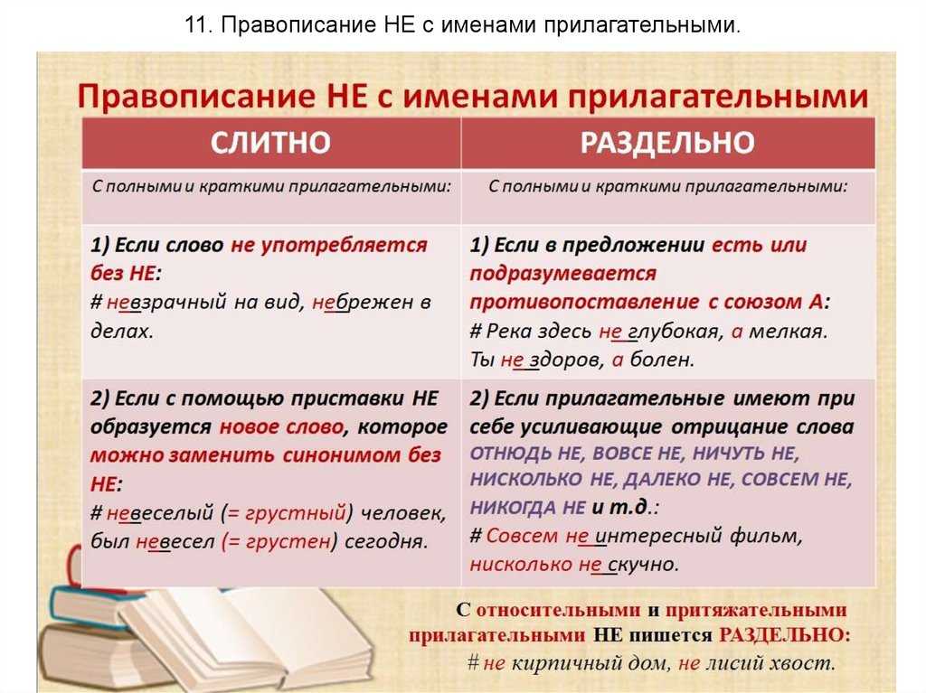 Не с прилагательными презентация