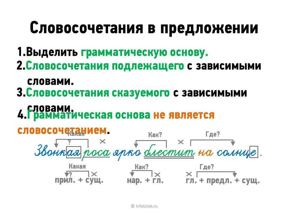 Замените данные словосочетания по образцам