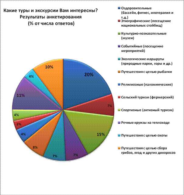 Продукт информационного проекта статистические данные результаты опросов