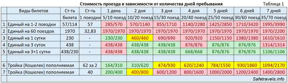 Карта мир стоимость проезда в метро