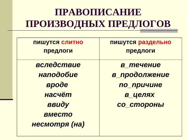 Правописание производных предлогов