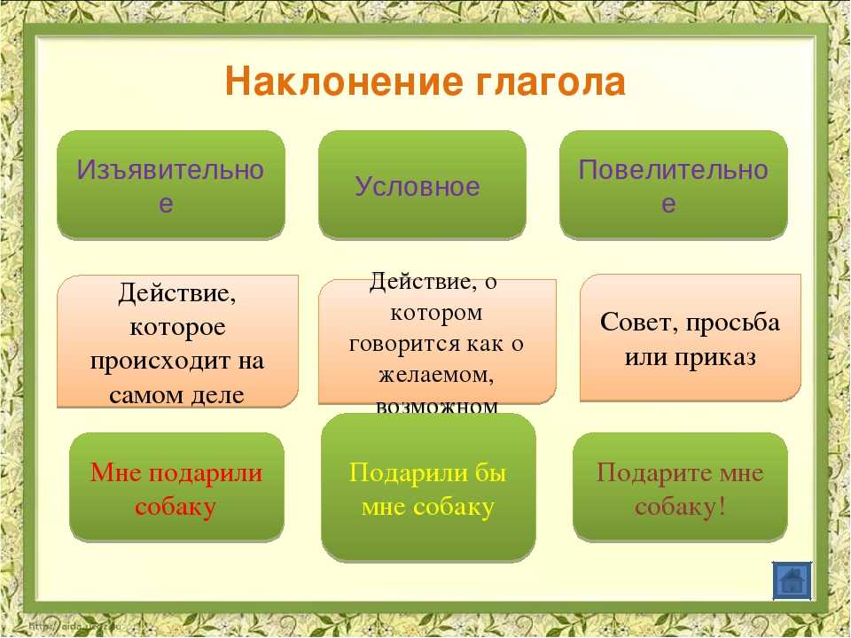 Как определить наклонение глагола 6 класс. Наклонение глагола. Наклонение глагглагола. Наклоенниение глагола. Наклонение глагола в русском языке.