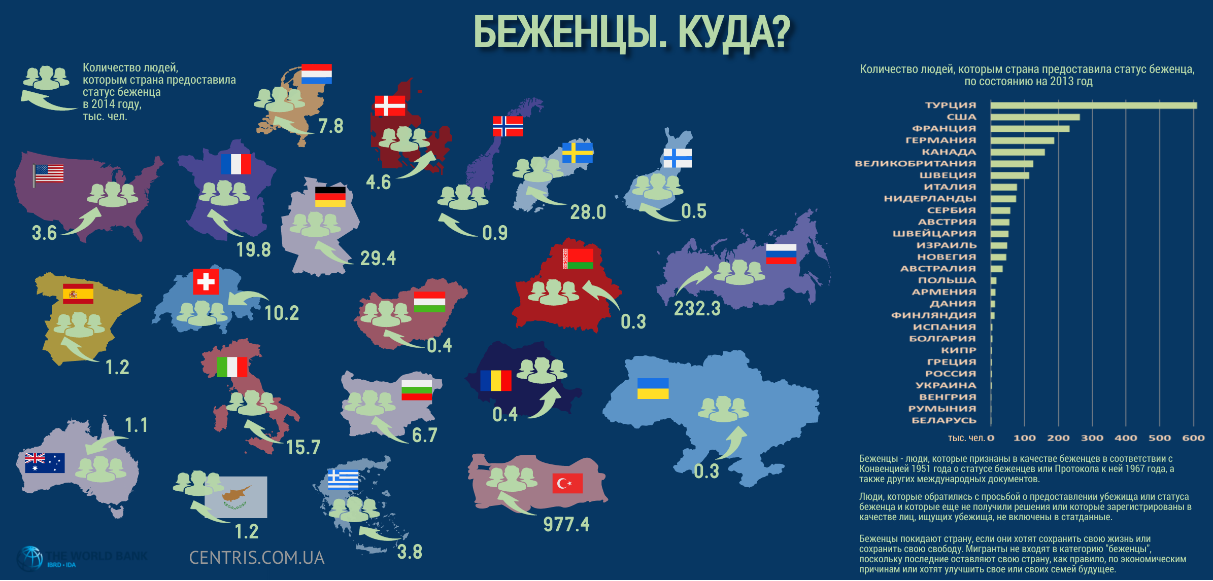 Количество русскоговорящих. Беженцы в мире статистика. Миграция в страны Европы. Инфографика беженцы. Беженцы в Европе статистика по годам.