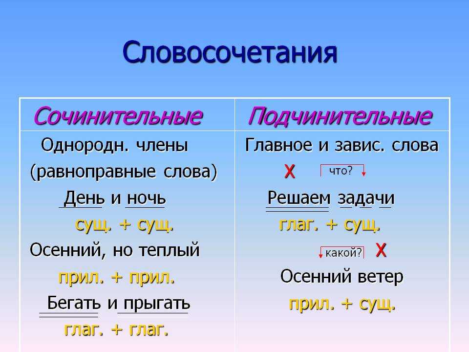 Проект глагольное словосочетание