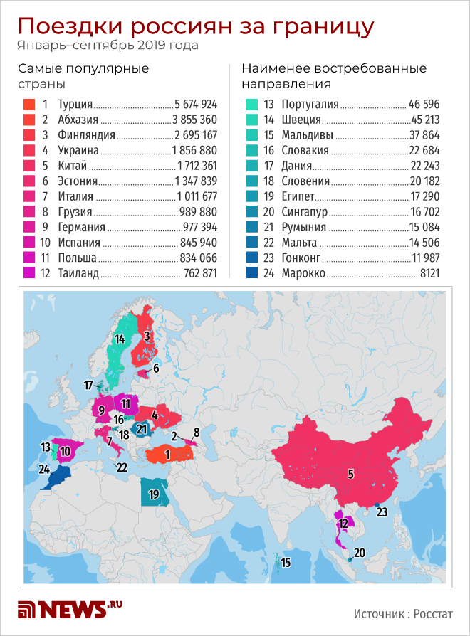 Карта работающая за границей