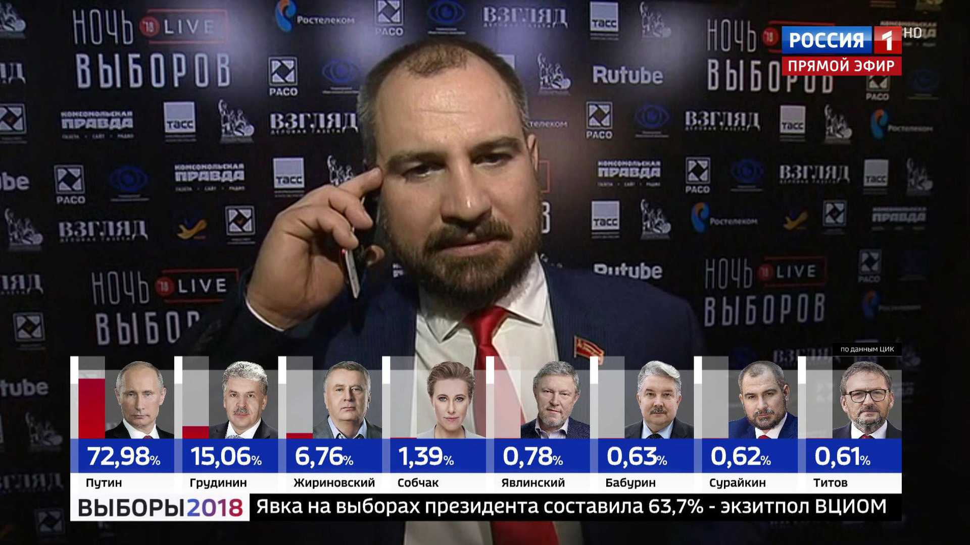 Кандидаты в президенты россии на выборах 2018 года