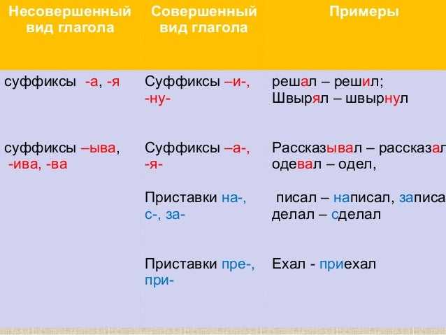 Отъехать совершенный вид. Русский язык 5 класс совершенный и несовершенный вид глагола. Совершенный и несовершенный вид таблица.