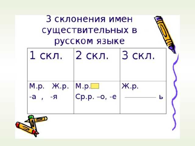 Склонение существительных в русском языке