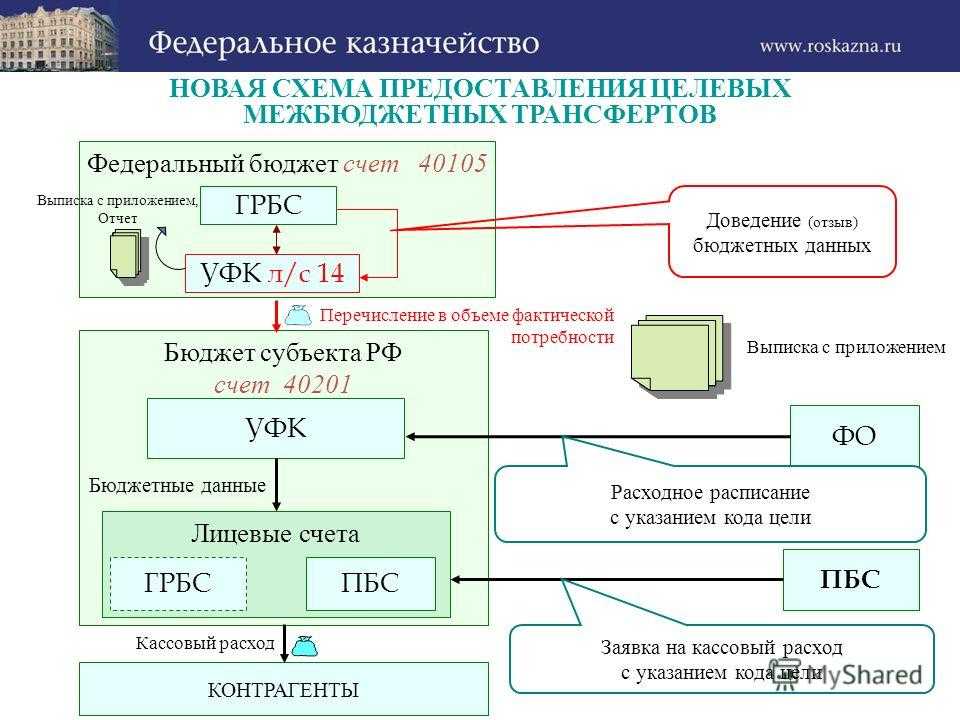 Казначейство переводит сотрудников с windows на российскую ос