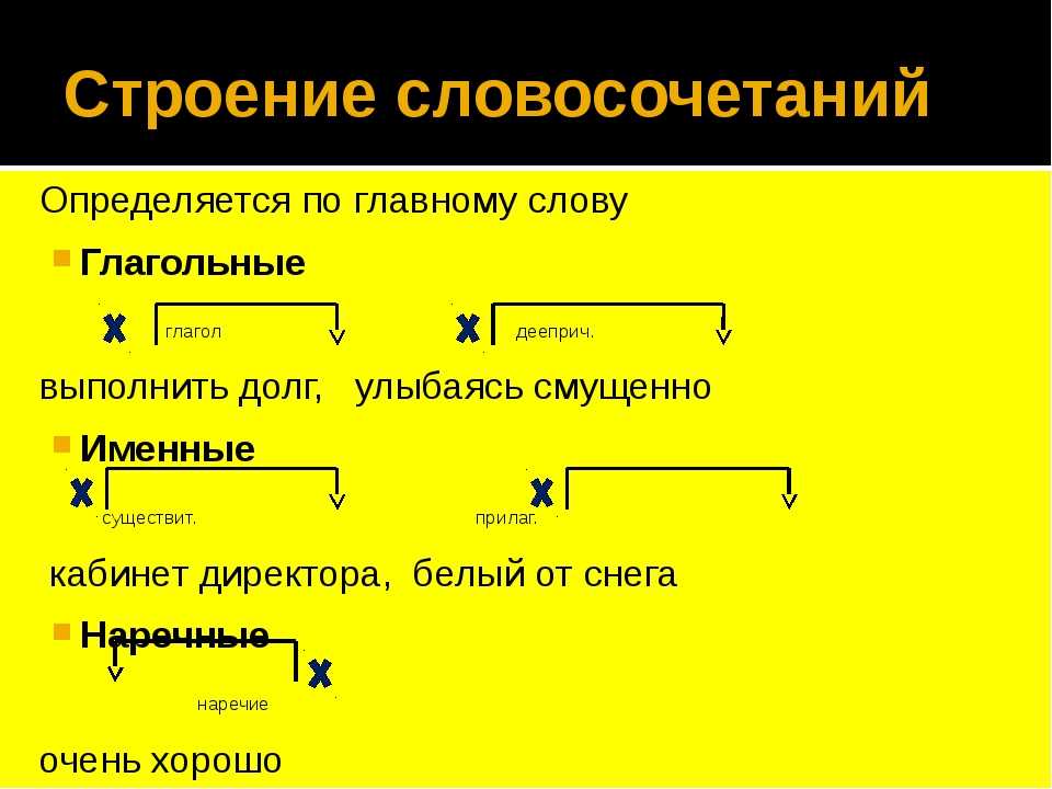 Структурная схема словосочетания